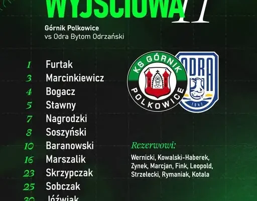 Górnik Polkowice zagra z Odrą Bytom Odrzański – znamy skład