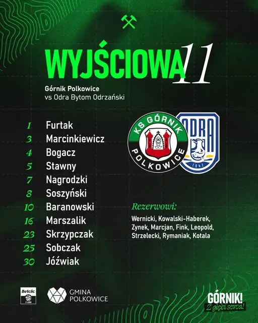 Górnik Polkowice zagra z Odrą Bytom Odrzański – znamy skład