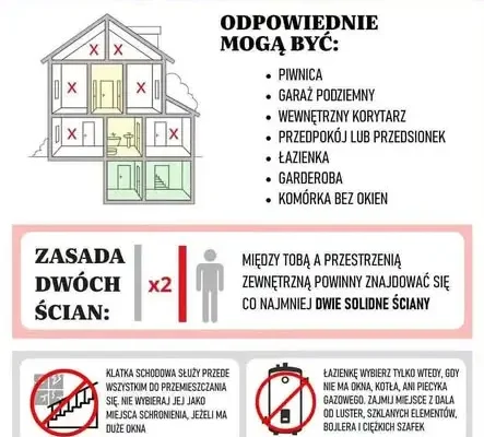 Gdzie się schronić podczas alarmu? Zasady bezpieczeństwa