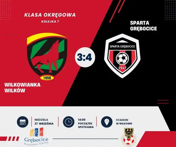 Sparta Grębocice wygrała 4:3 z Wilkowianką Wilków po niesamowitym pościgu