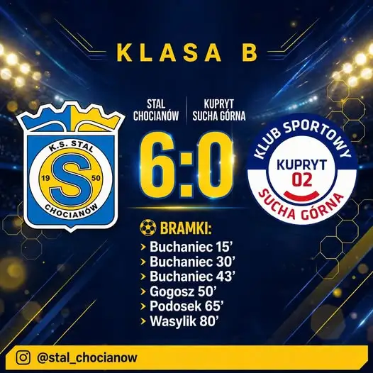 Stal II Chocianów rozgromiła Kuprę Sucha Górna 6:0. Hat-trick Buchańca!