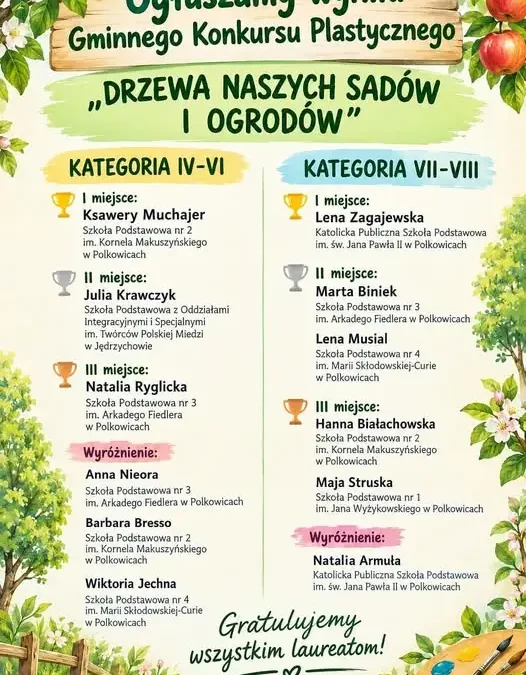Polkowice: rozstrzygnięto Gminny Konkurs Plastyczno-Ekologiczny „Drzewa naszych sadów i ogrodów”