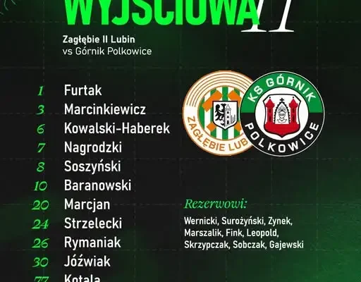 Górnik Polkowice ogłasza skład na mecz z Zagłębiem II Lubin