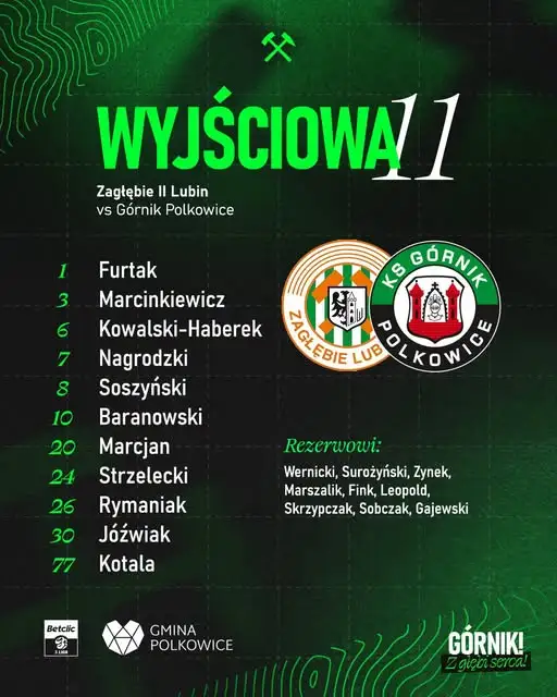 Górnik Polkowice ogłasza skład na mecz z Zagłębiem II Lubin