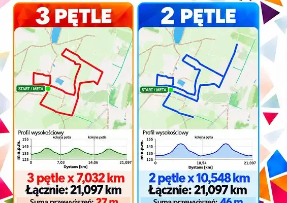 Półmaraton PR Słonia 2026: dwie trasy do wyboru, głosowanie trwa