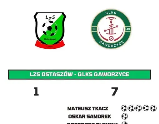 GLKS Gaworzyce rozgromił LZS Ostaszów 7:1. Pięć goli Mateusza Tkacza!